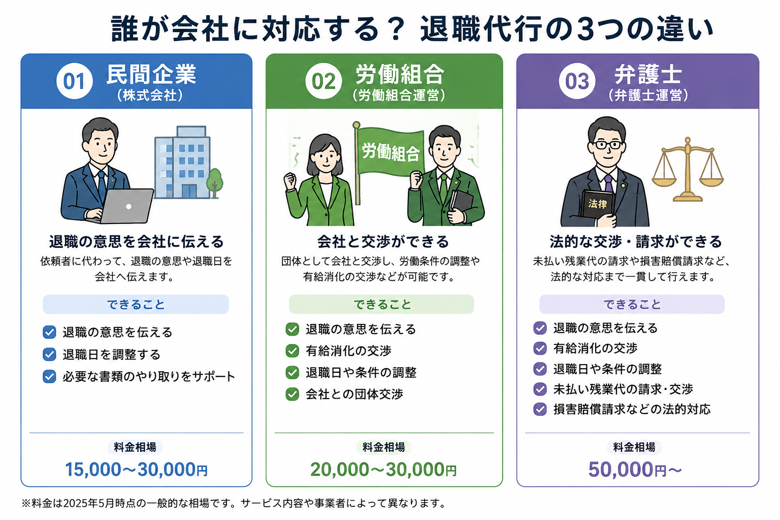民間企業・労働組合・弁護士による退職代行の違い